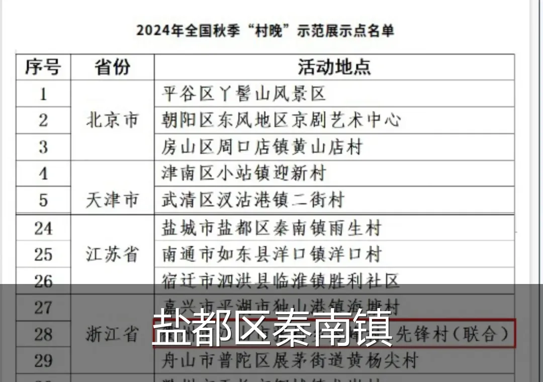 盐都区秦南镇